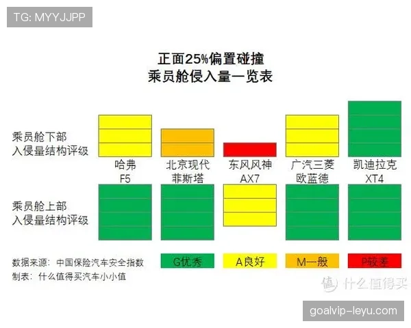 G组球队出线指数分析